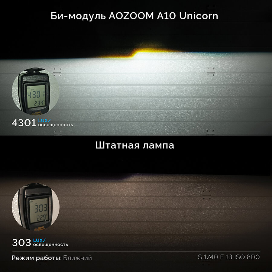 Би-лед линзы для авто AOZOOM A10 Unicorn 24V 3R 5500K купить