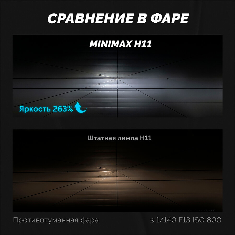 Светодиодные лампы для авто MiniMax H11 5000K 2 шт купить