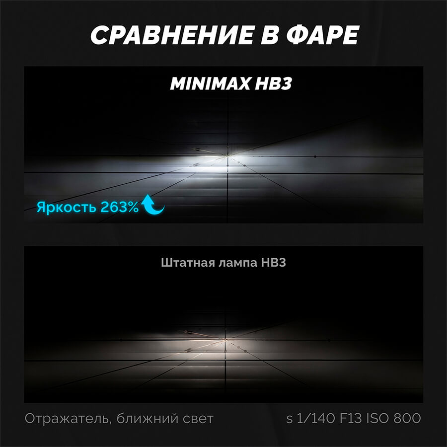 Светодиодные лампы для авто ElectroKot MiniMax HB3 белый свет 5000K 2 шт