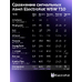 Светодиодная лампа для авто ЭлектроКот УльтраЛед W5W T10 4300K теплый белый 2 шт
