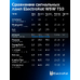 Светодиодная лед лампа для авто ElectroKot Atomic 6 SMD3030 T10 W5W оранжевая 2 шт