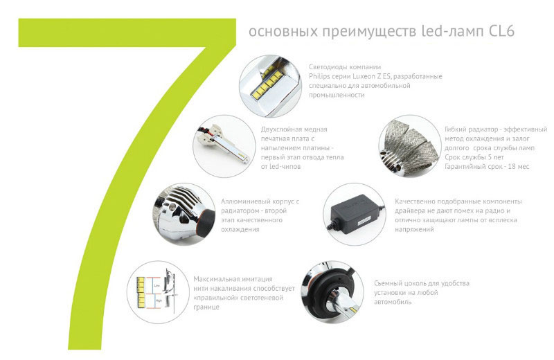 LED лампы H4 CL6 автомобильные комплект
