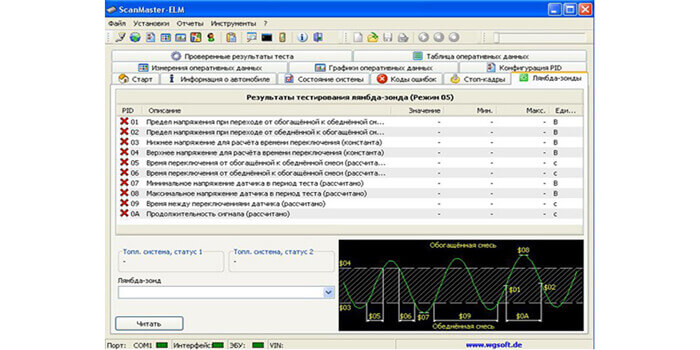 Скачать программы для диагностики авто elm327 obd2 бесплатно на компьютер
