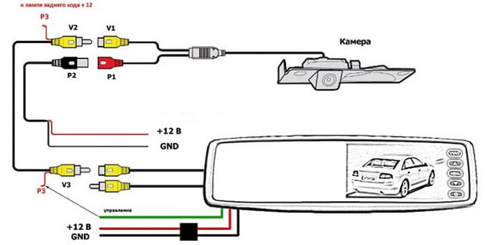 Схема подключения камеры к штатному монитору, магнитоле