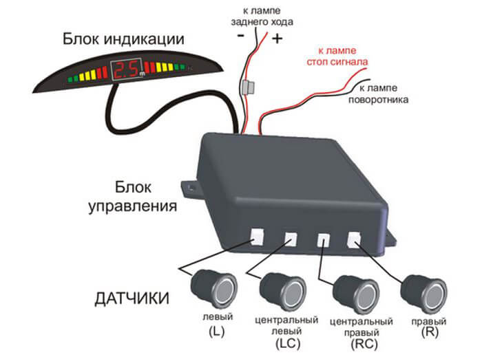 Парктроники и датчики парковки в Екатеринбурге
